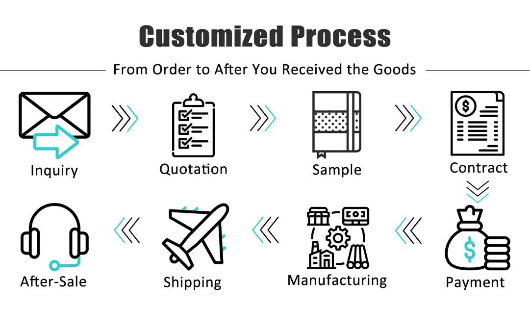 How to make a Customize Printing Process for Notebook Printing, Book Printing, Calendar Printing with your requests?